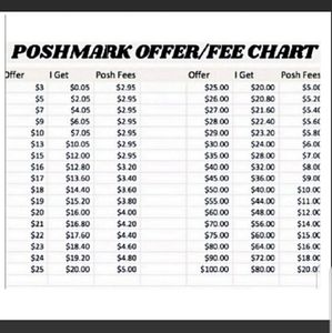Posh Fee Chart